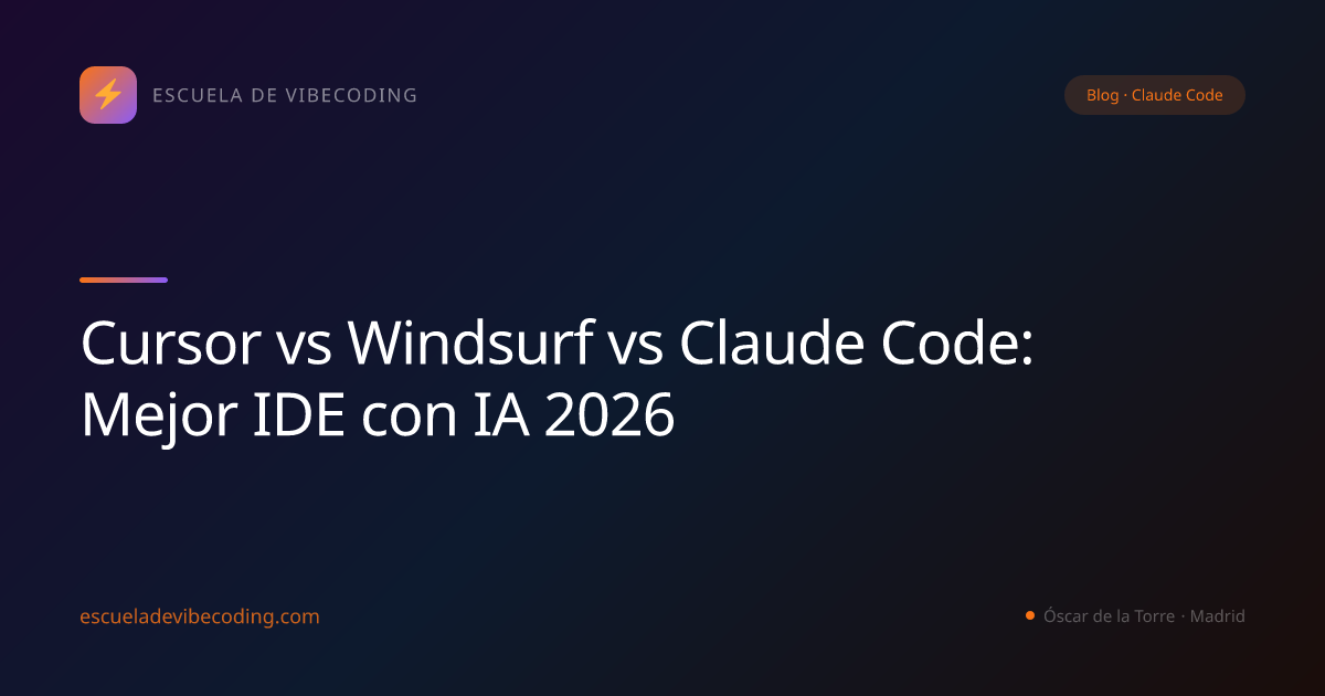 Cursor vs Windsurf vs Claude Code: Mejor IDE con IA 2026