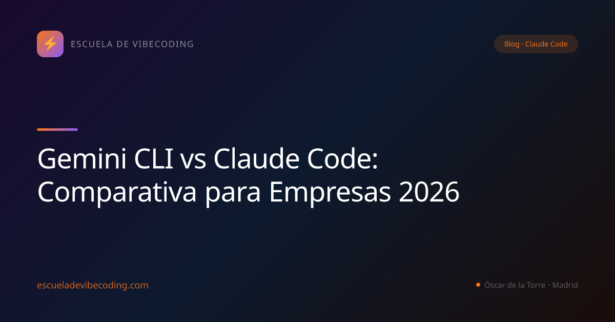Gemini CLI vs Claude Code: Comparativa para Empresas 2026